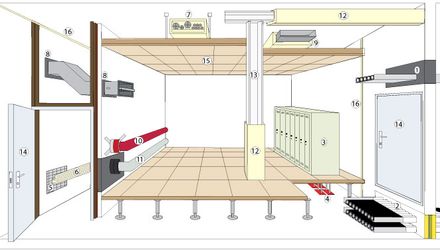 Brandschutzsysteme Übersicht